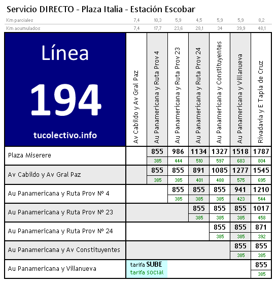 tarifa línea 194f